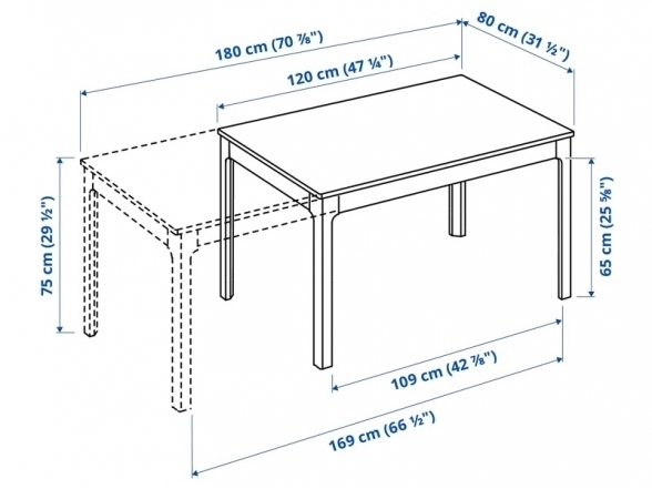 Table A5 (120-180), RENT 1